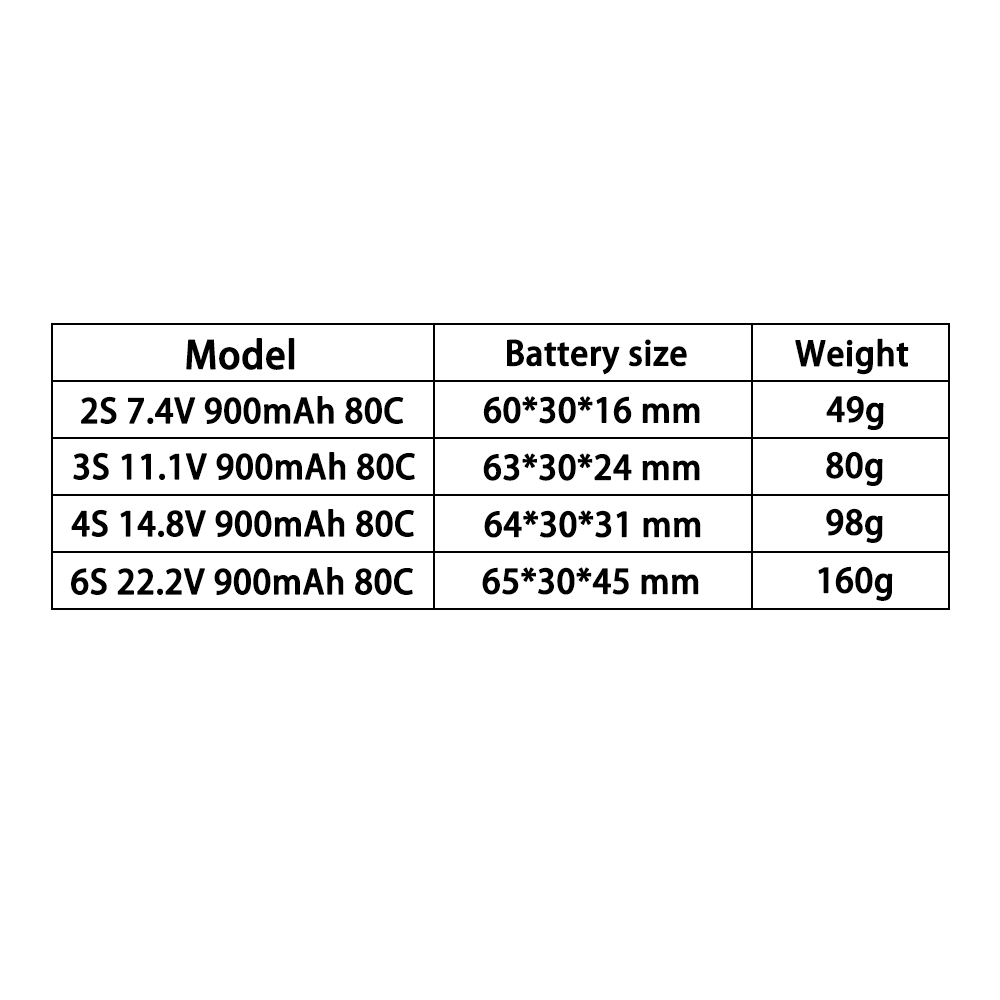 Batterie LiPo TERANTY 2S 3S 4S - Drone Battery 4S avis et prix