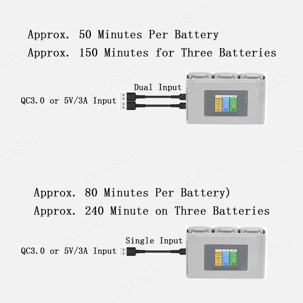 Pour DJI Mavic Mini 2/SE Mini  - Drone Battery Smart avis et prix