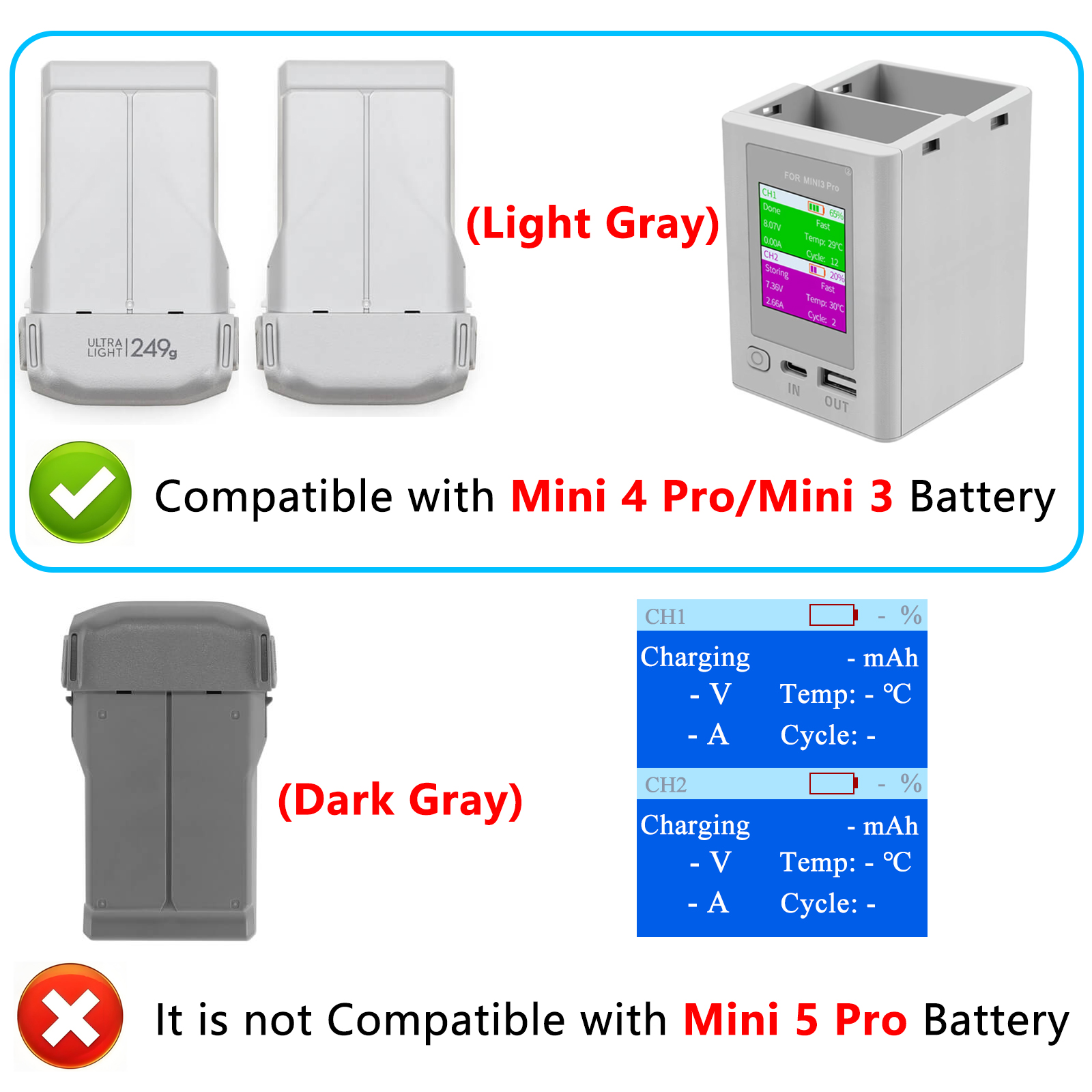 Hub de chargeur pour Drone DJI - Drone Battery Smart avis et prix